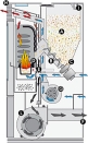 Technik